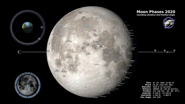 Moon Phases 2020 from NASA