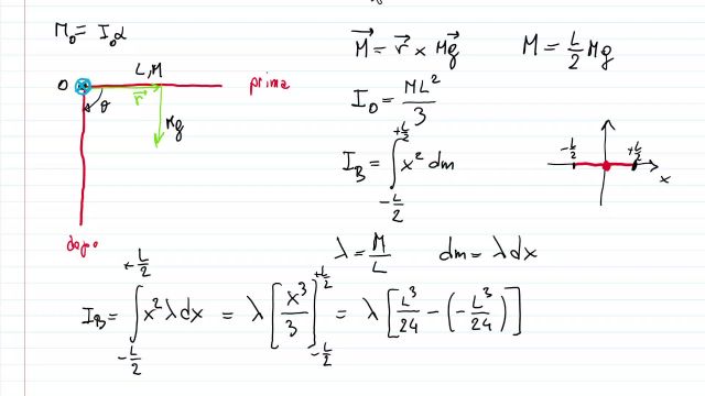 Caduta di una barra unidimensionale incernierata ad un estremo