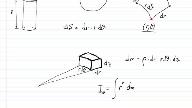 Il secchio che cade nel pozzo
