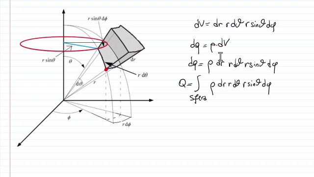 sfera a densità di carica variabile